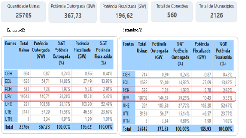 GC - Geração Centralizada